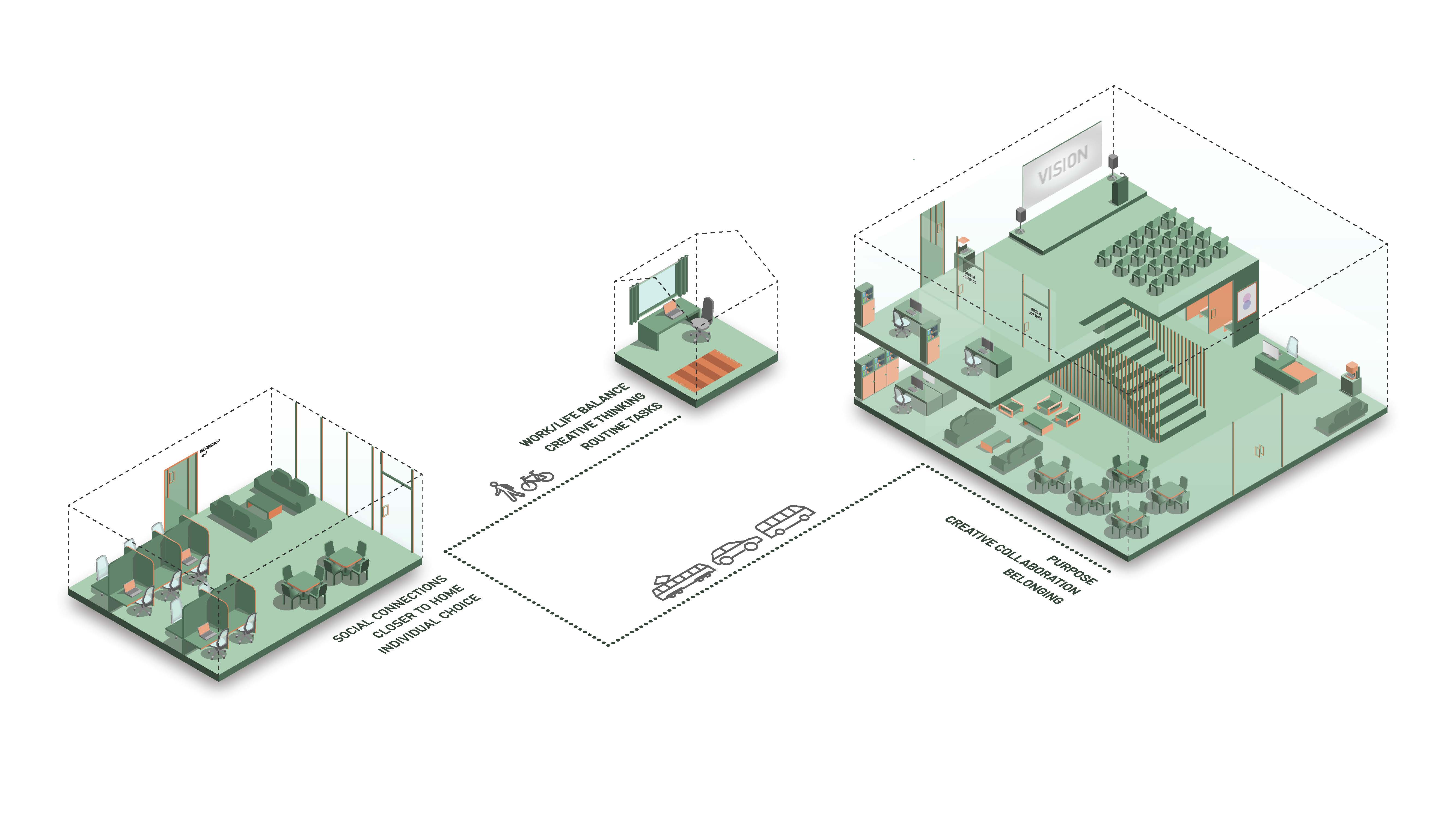 The workspace ecosystem - single oveview frame