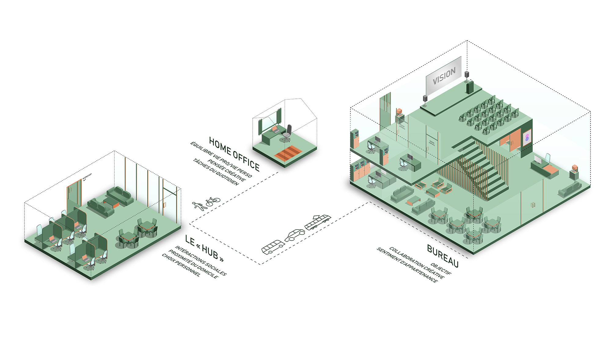 FRA_Future of workspace eco systems