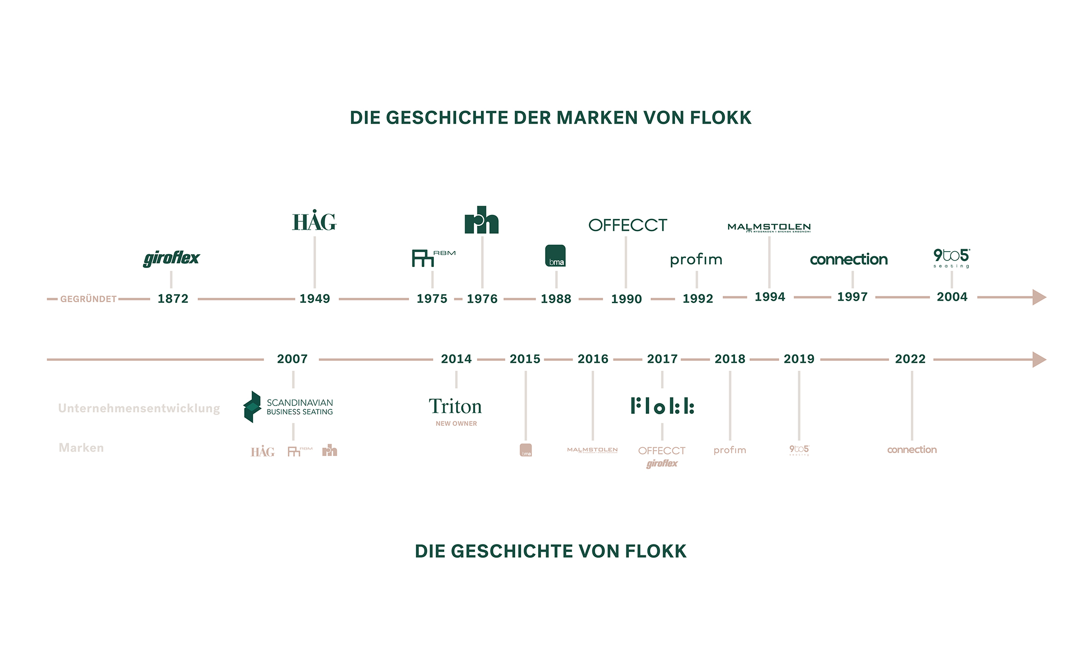 GER_timelines