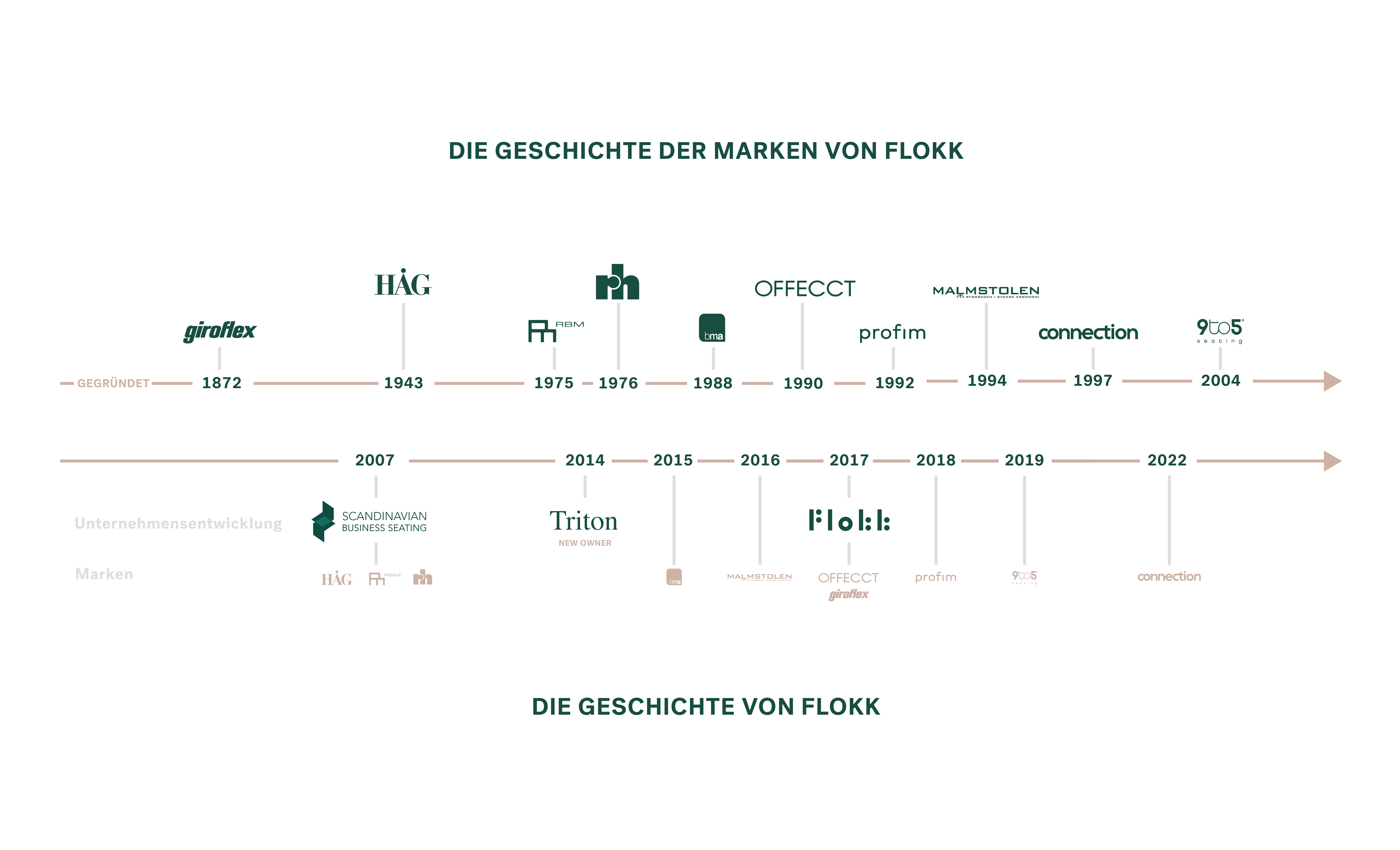 GER_timelines