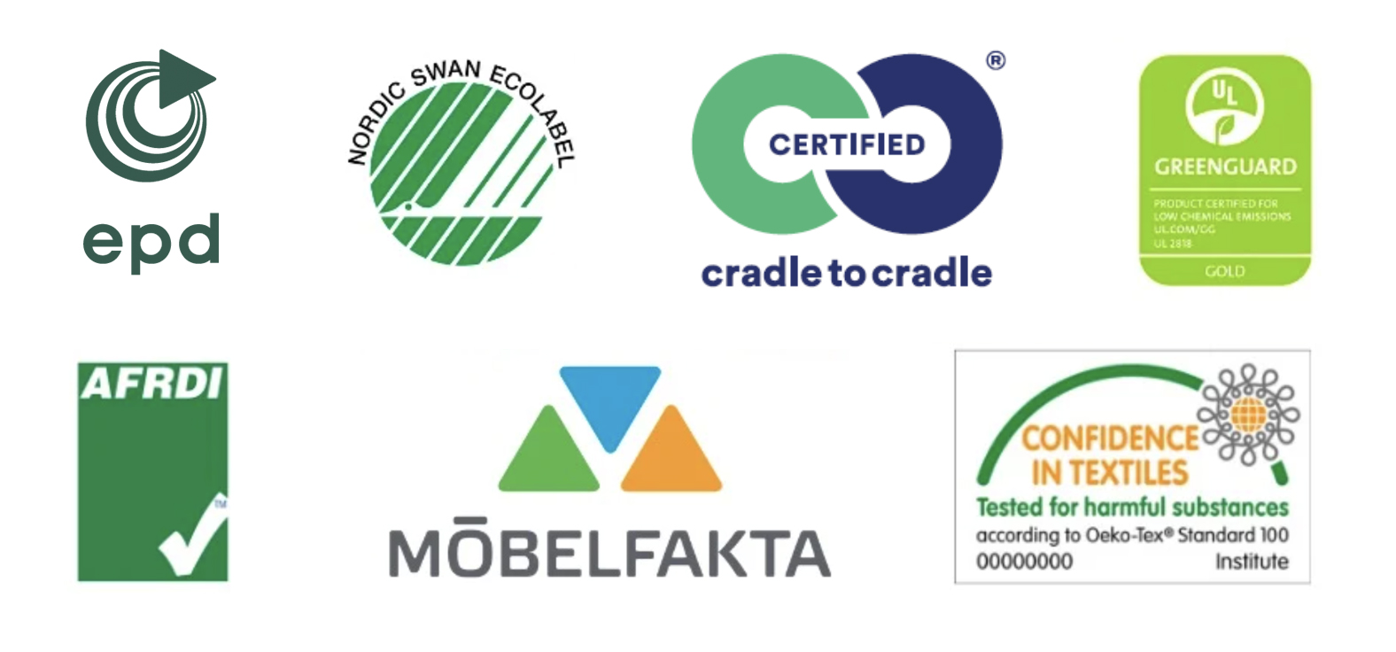 Sustainability certificates