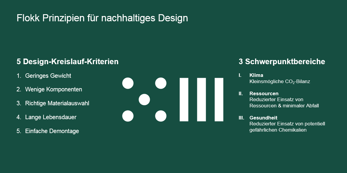 flokk-sustainability-principles-german